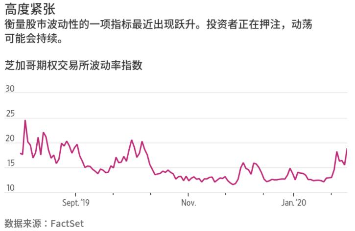 华尔街感慨：中国打喷嚏 世界就感冒！