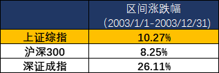 单日大跌近8%，要不要赎回基金“躲疫情”？