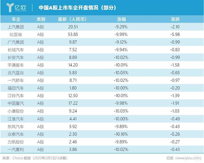 一“疫”过后 中国仍是全球电动化的半壁江山