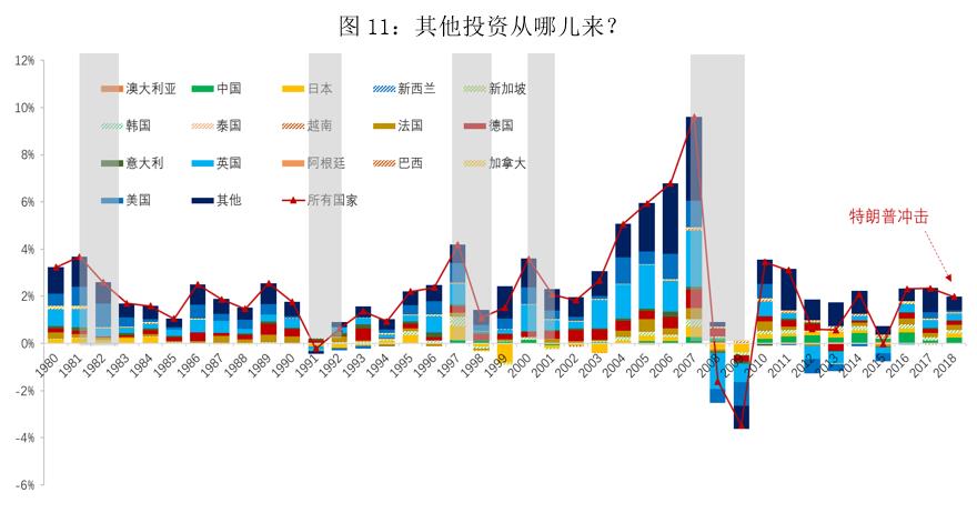 流动性经济学|全球资本流动:全景扫描和特征事实_手机新浪网