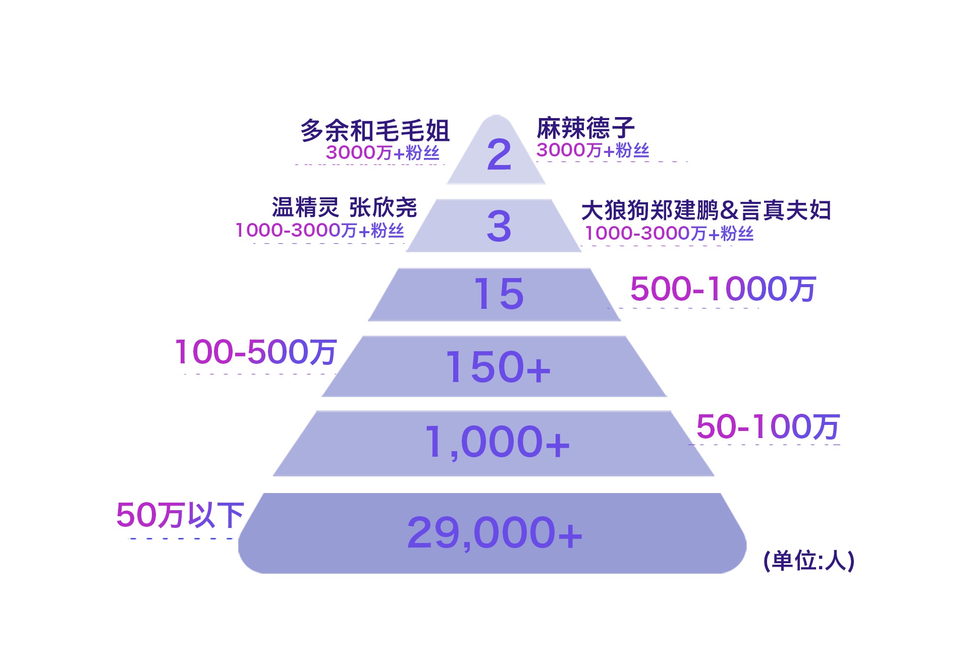 36氪专访无忧传媒雷彬艺不止一个毛毛姐电商我们也应该造出薇娅李佳琦