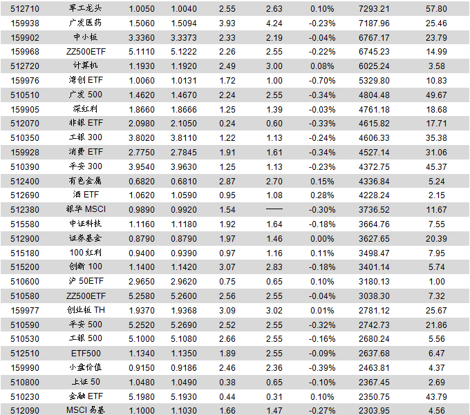 医药&创业板类ETP领涨，权益ETF维持资金净流入——ETP日报