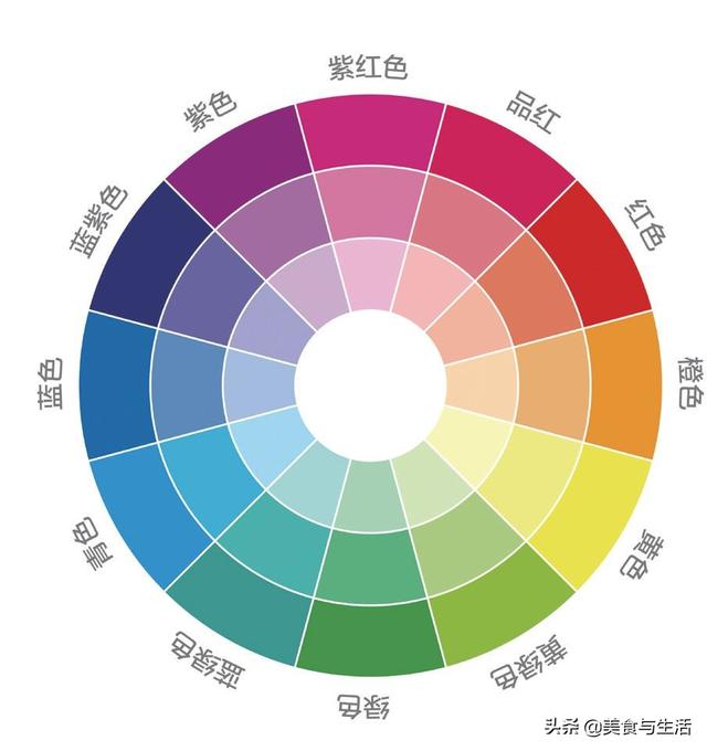 裱花里的配色知识了解一下|裱花|色相环|间色_新浪新闻