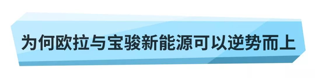 从欧拉到宝骏新能源，精品电动小车会否成为下一个风口？