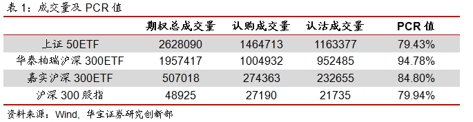 隐含波动率小幅下跌——期权日报