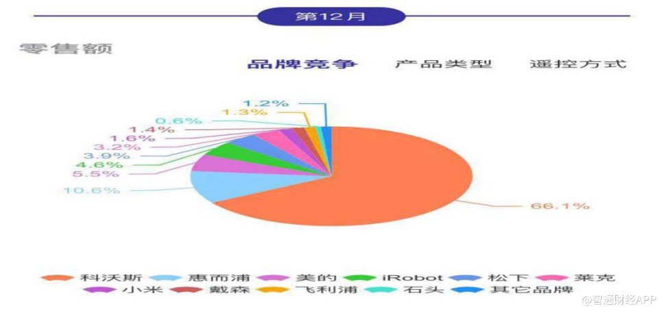 资料来源：中怡康