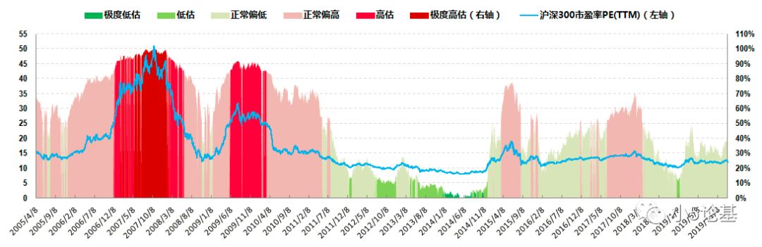 Fund Talk | 2020年1月估值概率分布图