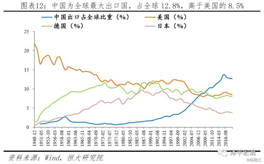 任泽平中美经济实力对比