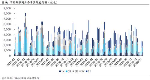疫情影响市场表现 银行转债转股溢价率抬升