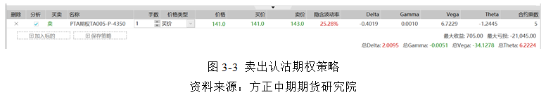 情绪有所修复 需求压制PTA反弹高度