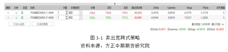 情绪有所修复 需求压制PTA反弹高度