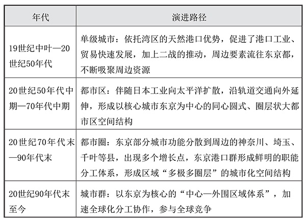 东京湾区gdp_工程院院士:5年内,粤港澳大湾区GDP将超东京湾区