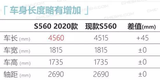 东风风光2020年将推出5款新车 风光ix5增四驱