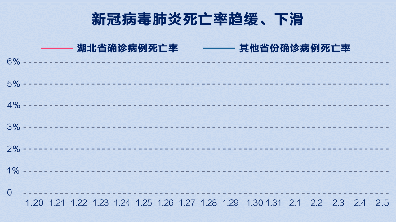 数读新型肺炎④湖北死亡率下降疫情拐点来临