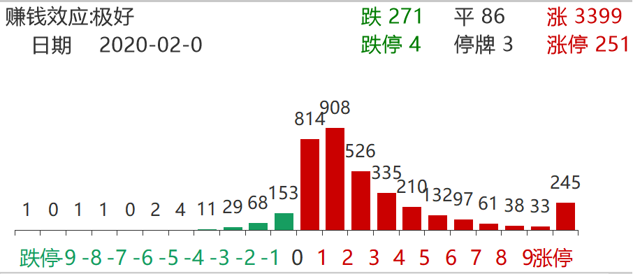 出乎意料的强！疫情下A股中的“逆行者”之二