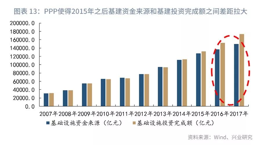【今日推荐】基建投资与信用研究—基建投资系列报告之一|固定资产