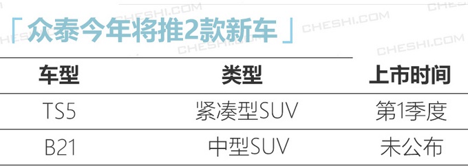 长安CS75 PLUS又一劲敌！今年就上市，这造型你能接受吗？