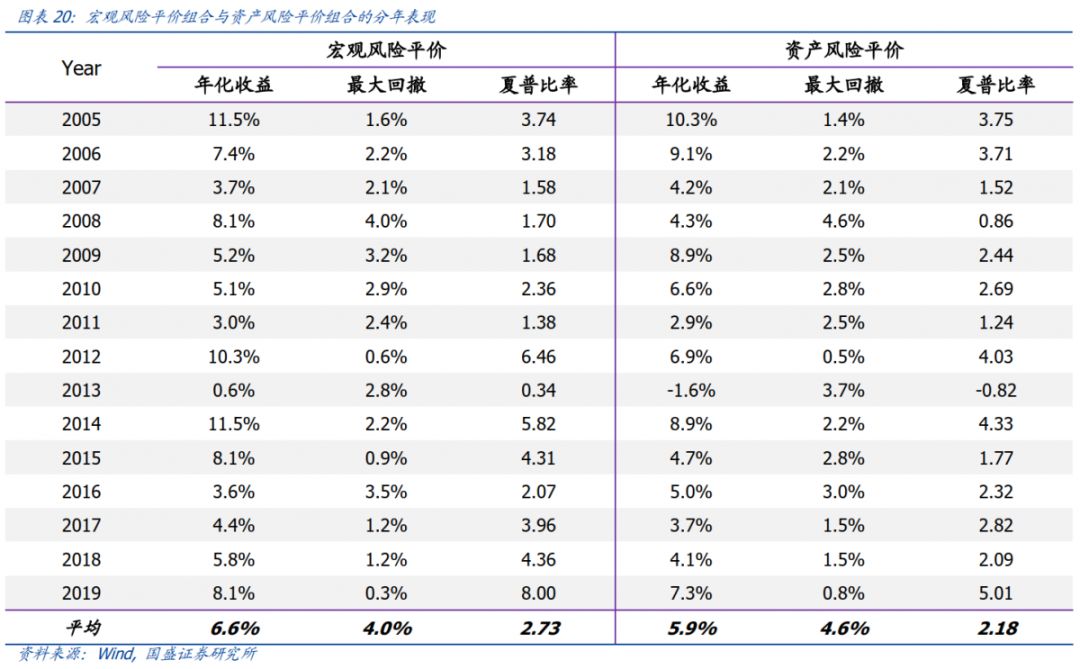 风险配置新思路 宏观风险平价策略 新思路 新浪财经 新浪网 风险配置新思路 宏观风险平价策略 新思路 新浪财经 新浪网