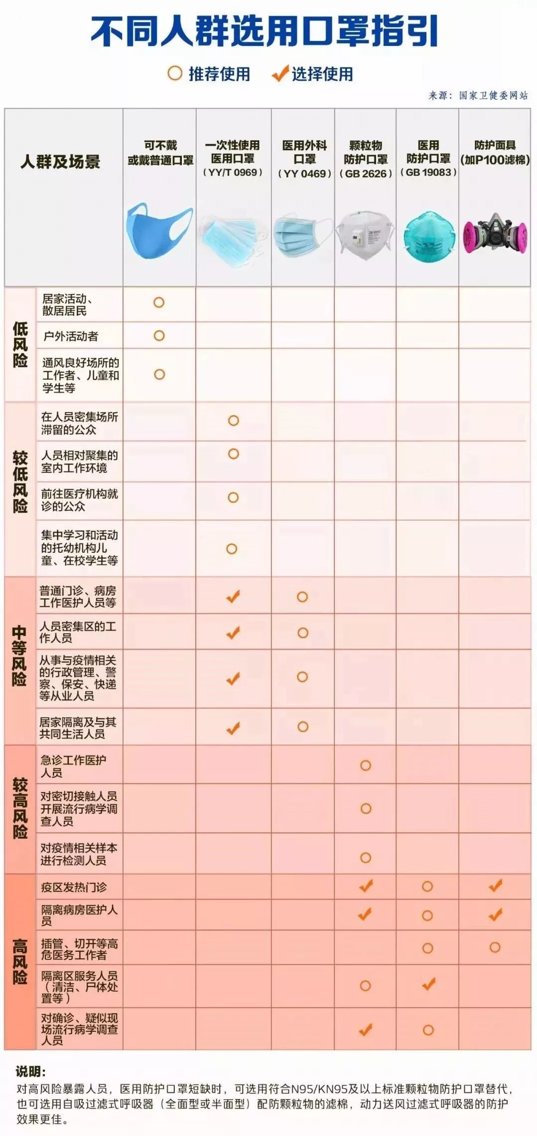 疫情当前如何正确使用口罩你关心的问题都在这里