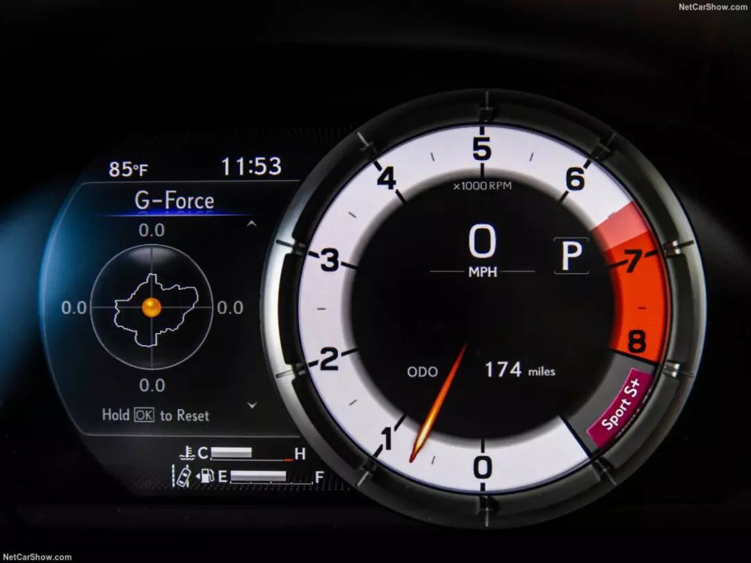 令人热血沸腾的电子仪表盘