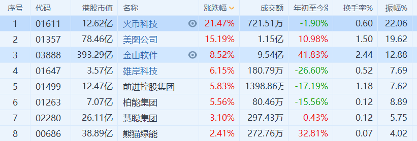 行情来源：富途证券