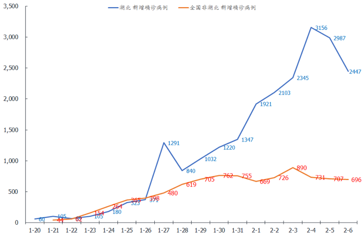 面对疫情，投资股市的正确心态和正确姿势