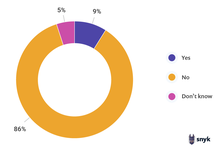 kotlin语言排名2020_2020年JVM生态报告:Kotlin成为第二受欢迎的JVM语言