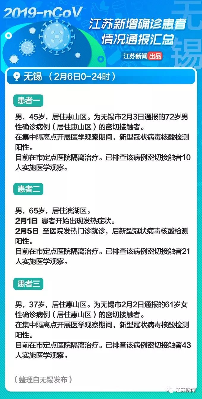 发热后还外出购物！江苏2月7日新增病例详情通报！