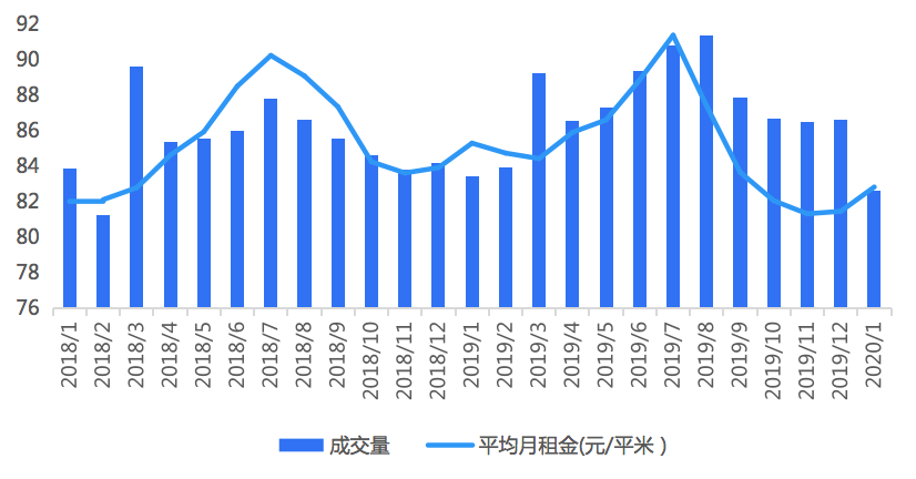 数据来源：贝壳研究院