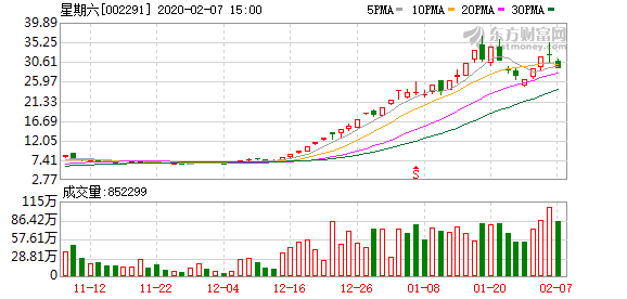 2020游资排名_著名游资孙哥今天买入这只总龙头!(投机总奸:潜伏的巅峰概