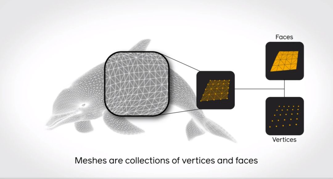 FaceBook开源PyTorch3D：基于PyTorch的新3D计算机视觉库_手机新浪网