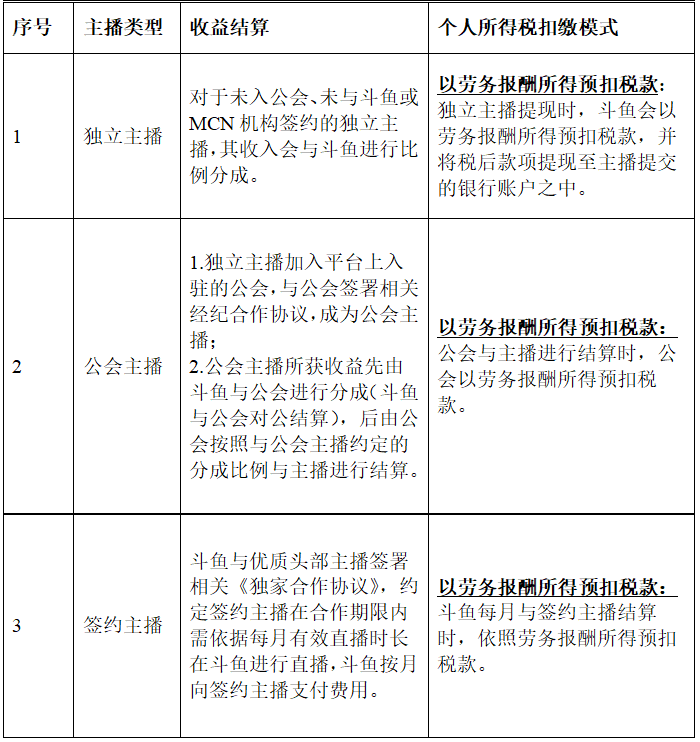 网红主播个人所得税怎么缴 手机新浪网