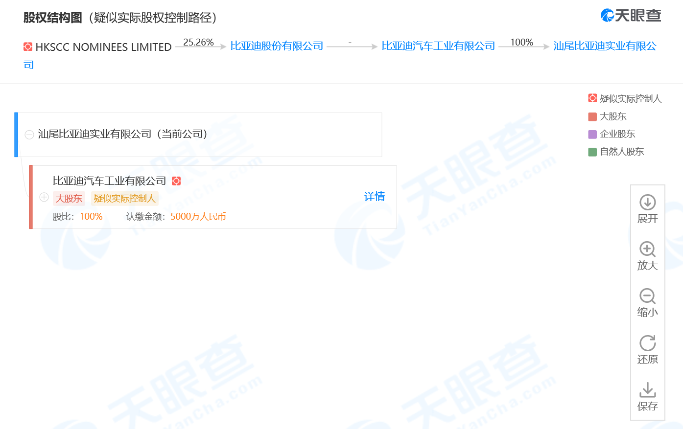 车企比亚迪工业全资子公司 经营范围新增消毒液