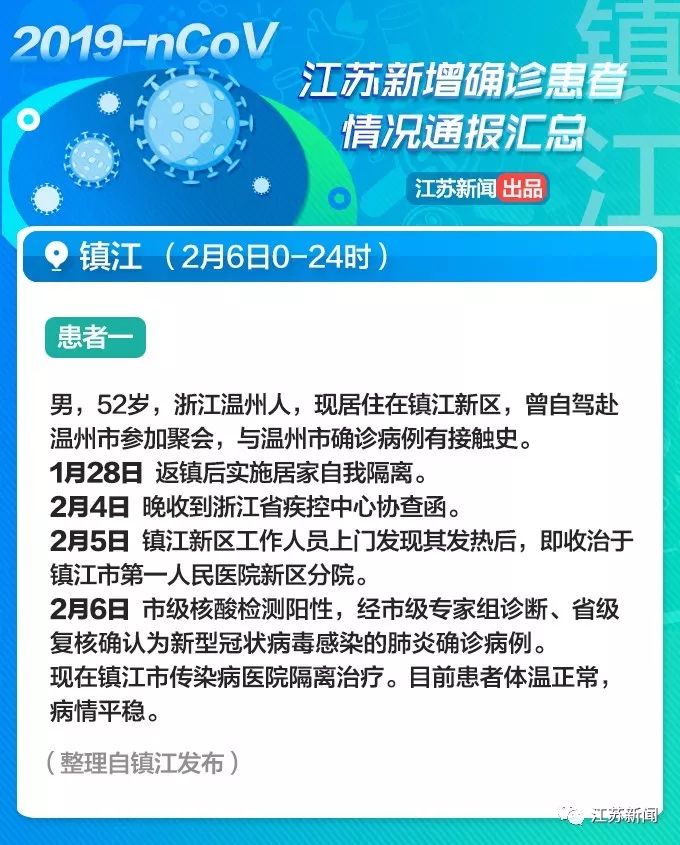 发热后还外出购物！江苏2月7日新增病例详情通报！