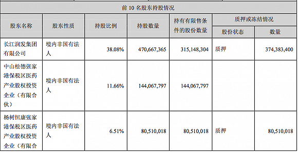 （图片来源：长江健康2019年三季度报表）