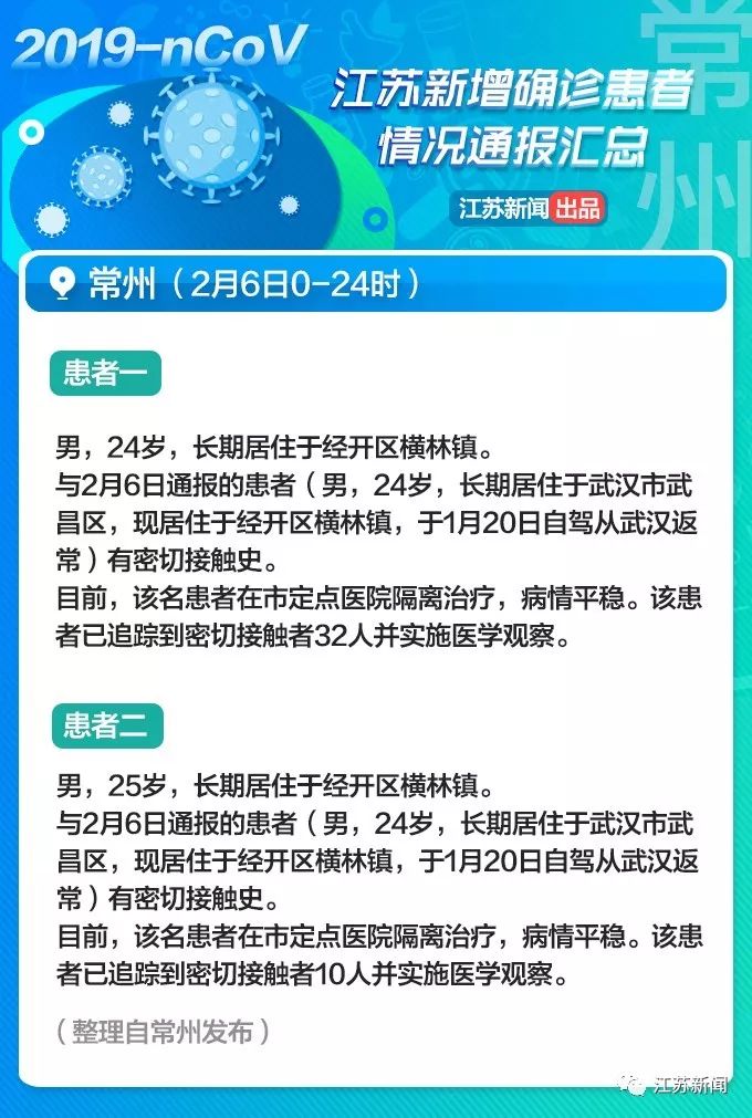 发热后还外出购物！江苏2月7日新增病例详情通报！