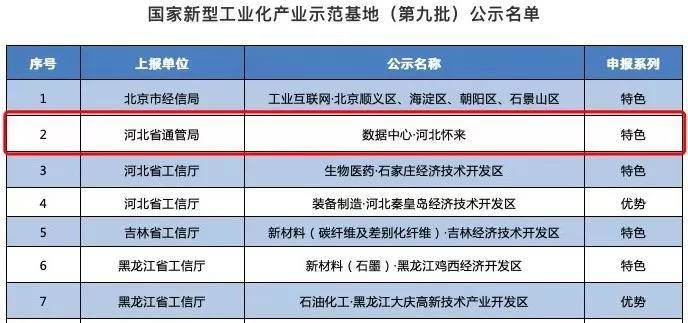 怀来数据中心产业集群入选国家级示范基地