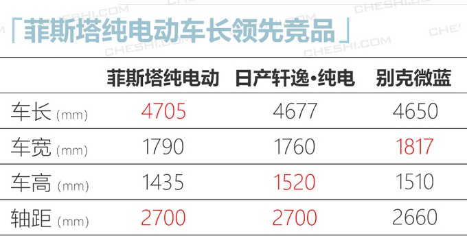 10天后上市！菲斯塔纯电动续航490km或16万起售