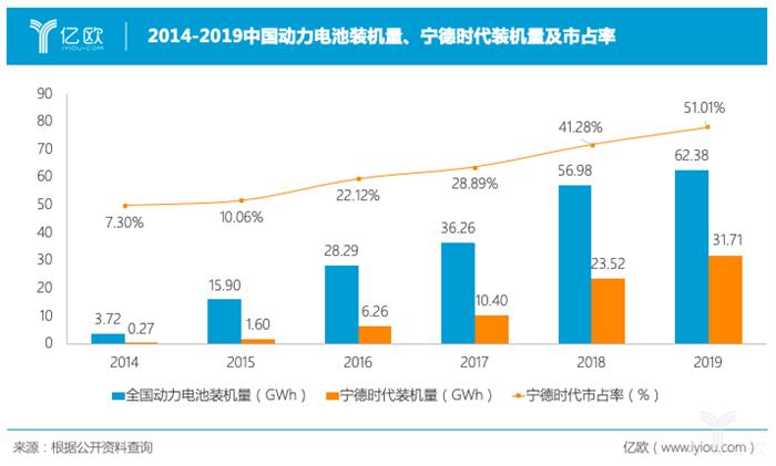 制表人/亿欧汽车分析员 丁唯一