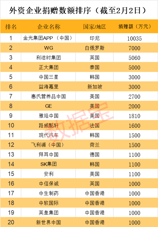 2020快手主播排名榜_2020主播流水排行:三名主播礼物收入破亿,四位女主播(2)