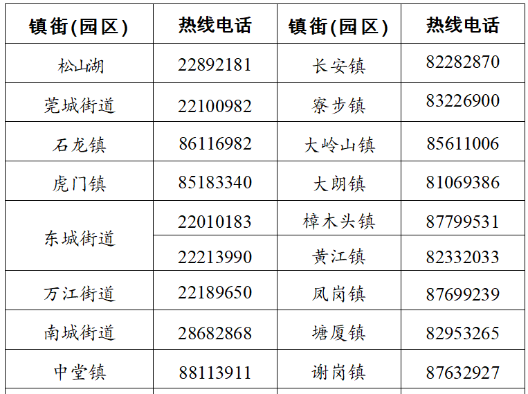 2020年东莞市东城区_2020年东莞市小学生游泳U系列比赛收官
