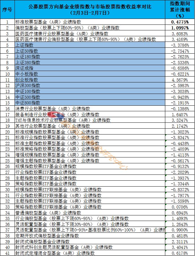 【银河证券】公募基金收复“疫情缺口”并上涨1.11%