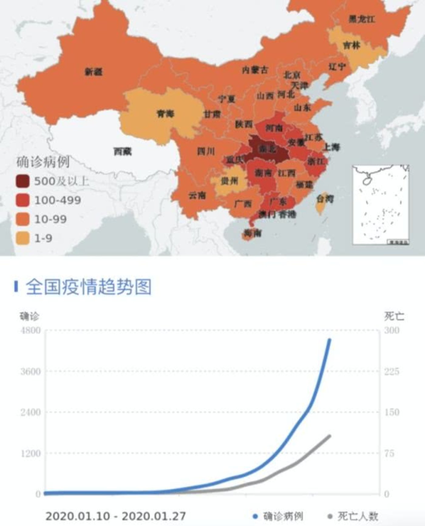 为什么说这次面临的局面如此危急,就是因为这次的新冠状病毒疫情增长