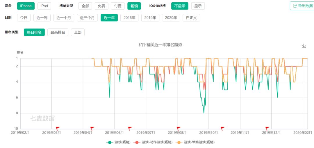 2020玩王者荣耀手机_全球每天超1亿人玩王者荣耀,神秘新作正式公布(2)