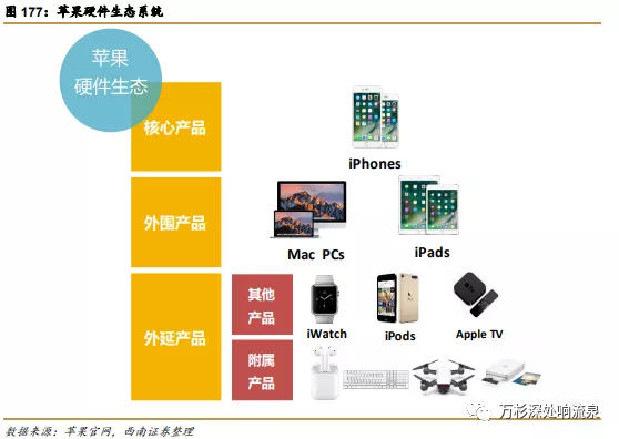 （来源：西南证券）