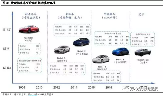 （来源：国信证券）