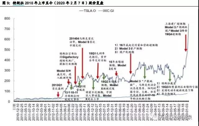 （来源：国信证券）