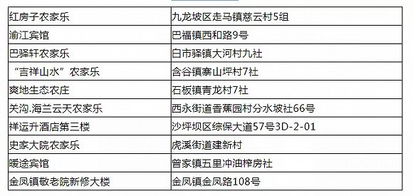 重庆27个区县集中隔离场所公布赶紧转发