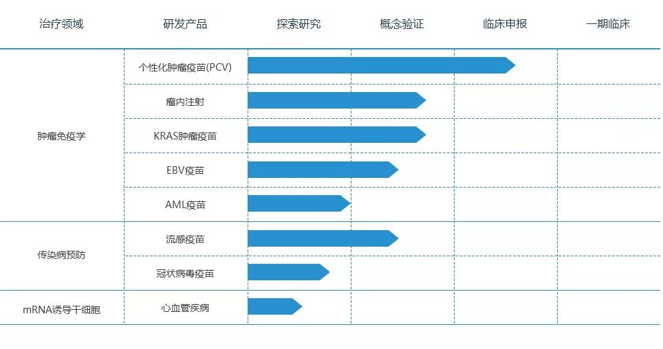 【扩圈】专注mRNA疫苗，斯微生物获得君实生物1000万元投资