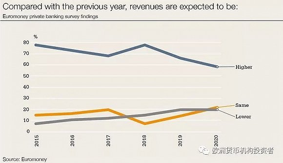 2020世界个人财富五_《财富》2020年全球最具影响力女性:董明珠排第五